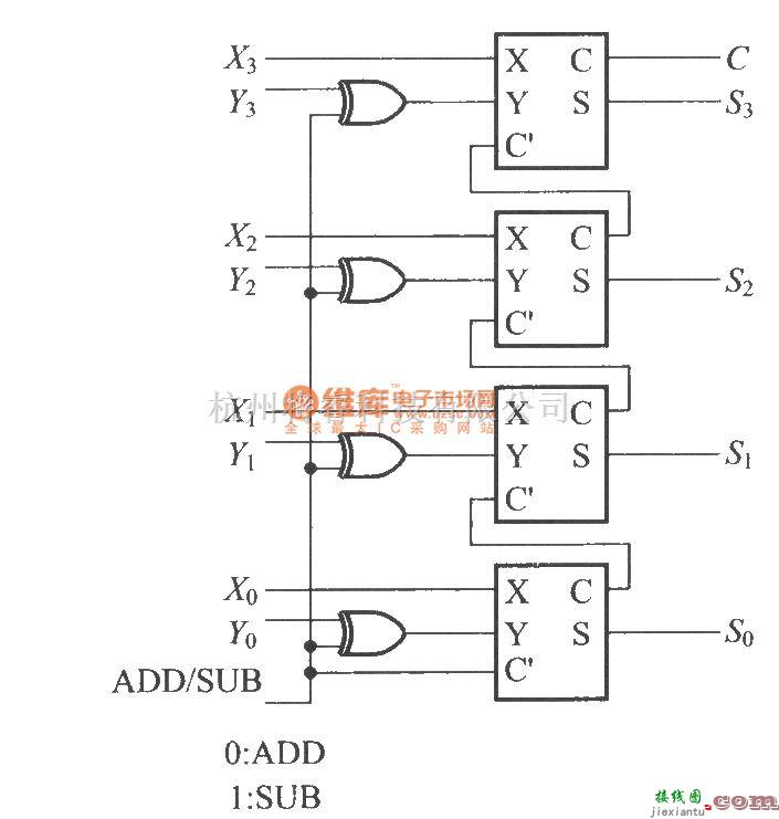 数字电路中的4位的加法运算、减法运算电路  第1张