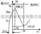 可控硅专项中的单结晶体管原理  第2张