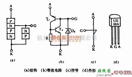 可控硅专项中的硅单向开关(SUS)  第1张