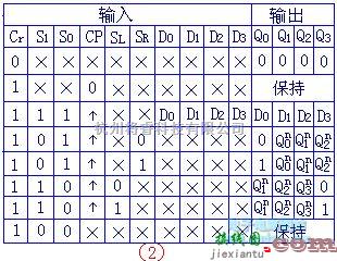 数字电路中的寄存器  第2张