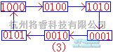 数字电路中的寄存器  第5张