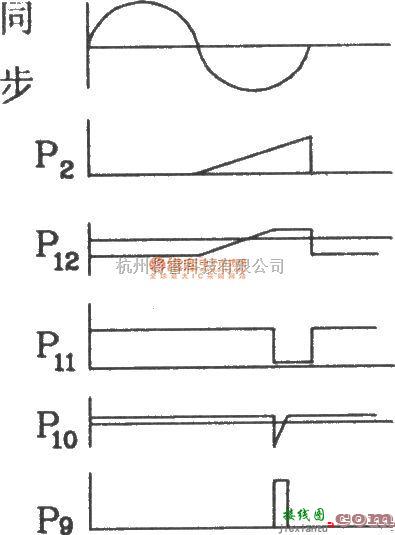 可控硅专项中的可控硅移相触发器KC11应用电路图  第5张