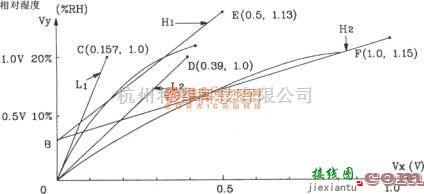 湿敏电路中的由CGS-H型陶瓷湿度传感器构成的低湿度检测电路图  第3张