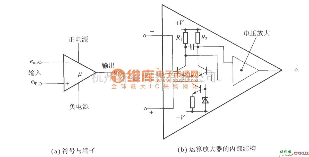 运算放大电路中的运算放大器的端子及内部功能  第1张