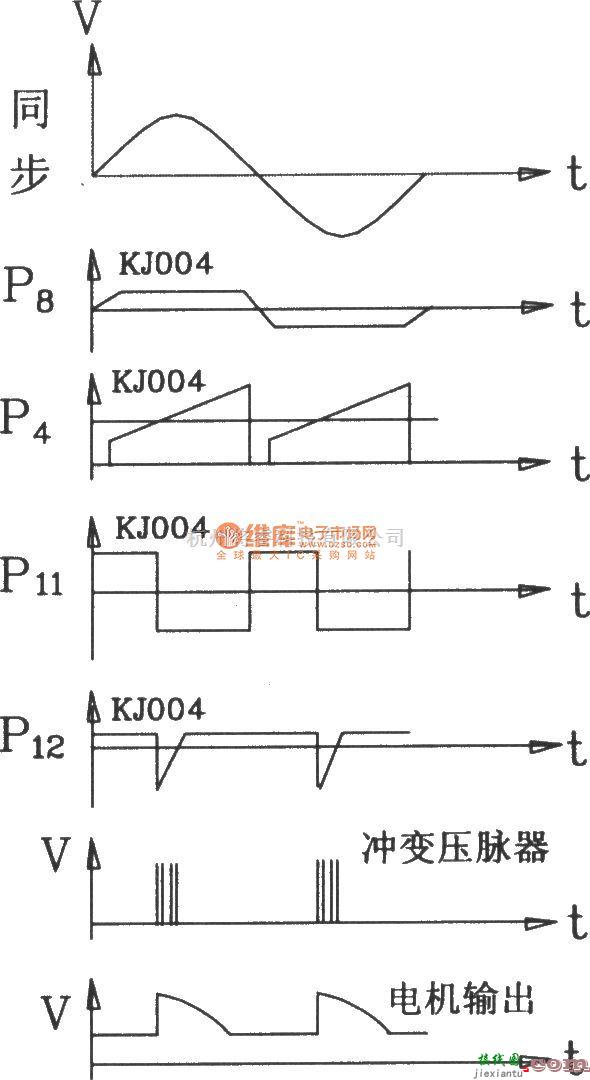 可控硅专项中的KJZ1直流电机调速板电原理图  第2张