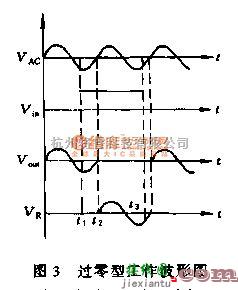 可控硅专项中的固体继电器SSR  第2张