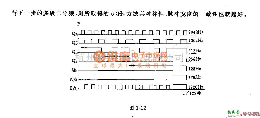 低频信号产生中的60Hz频率源电路  第3张