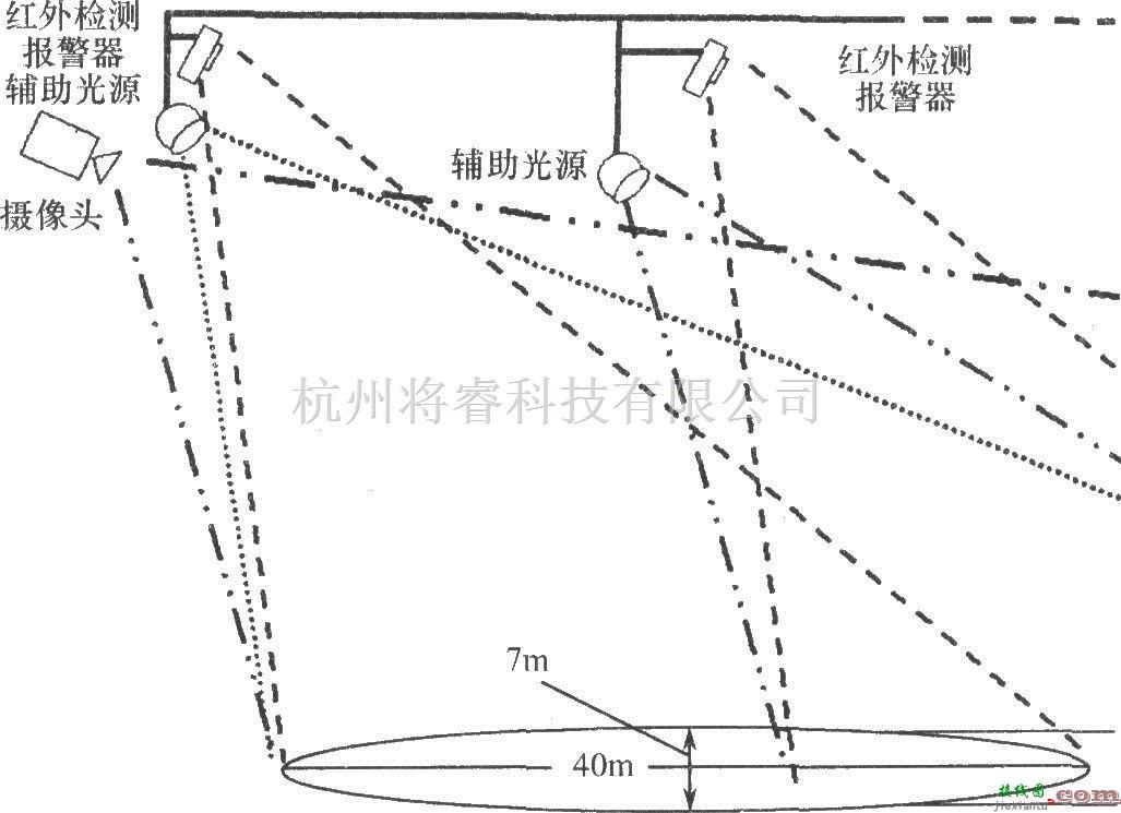 光电耦合器中的区域昼夜自动监控系统  第1张