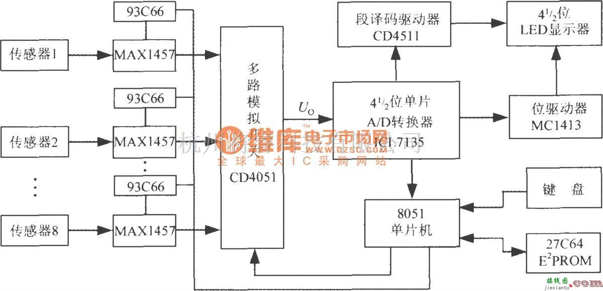 传感信号调理中的多通道压力巡检仪的电路框图(高精度集成压力信号调理器MAX1457)  第1张