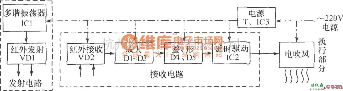 光电耦合器中的红外反射式自动干手器  第1张