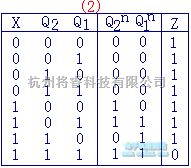 数字电路中的时序电路  第2张