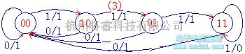 数字电路中的时序电路  第3张