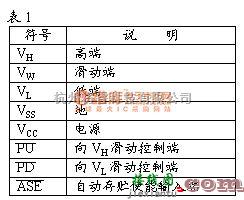 数字电路中的有关数字电位器几个应用问题的探讨  第2张