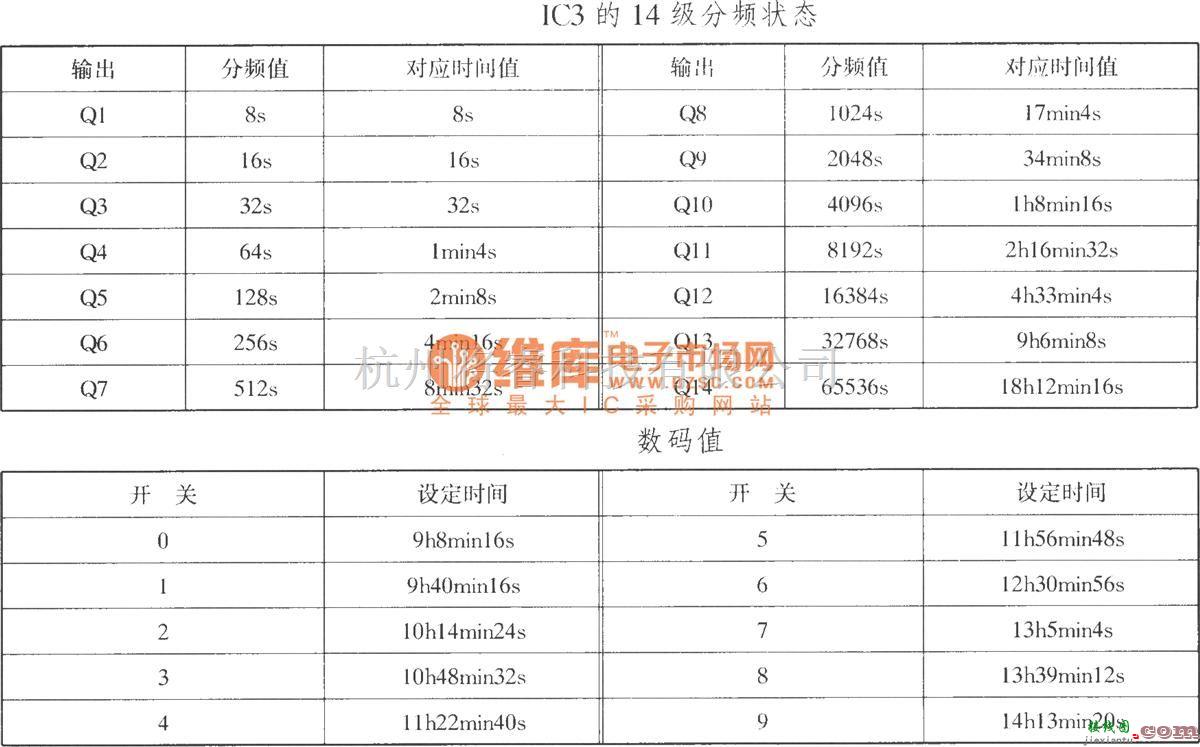 光电耦合器中的照明节电控制电路  第3张