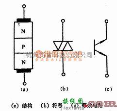 可控硅专项中的双向触发二极管（DIAC)  第2张