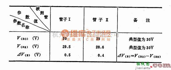 可控硅专项中的双向触发二极管（DIAC)  第1张