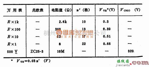 可控硅专项中的逆导晶闸管(RCT)  第3张