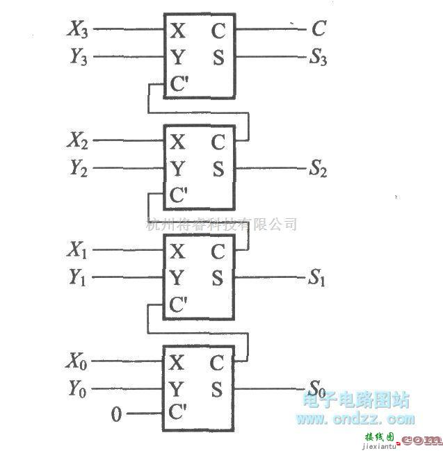 数字电路中的使用全加器的4位加法运算电路  第1张