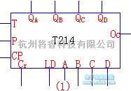 数字电路中的集成计数器功能分析及应用  第4张