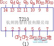 数字电路中的集成计数器功能分析及应用  第2张