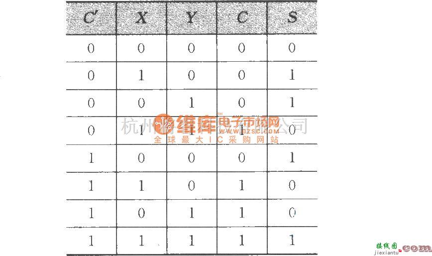 数字电路中的全加器电路  第2张