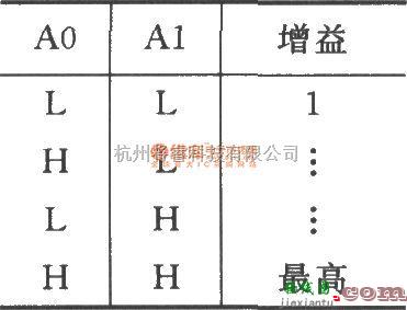 仪表放大器中的开关增益仪表放大电路(INA894)  第2张