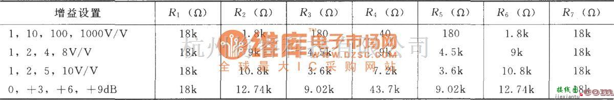 仪表放大器中的开关增益仪表放大电路(INA894)  第3张