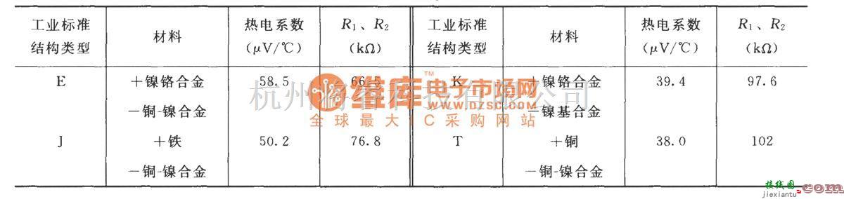 仪表放大器中的由INA141构成具有冷端补偿的热电偶放大电路  第2张