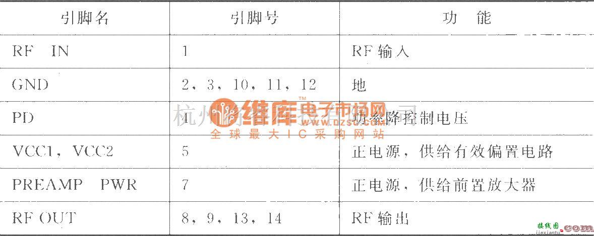 射频放大器中的中功率线性放大器RF2103P  第2张