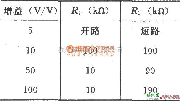 仪表放大器中的INA331／332的信号和电源的基本连接电路  第3张