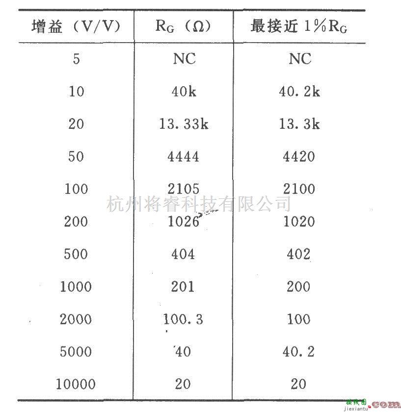 仪表放大器中的INA122的信号和电源的基本连接电路  第2张