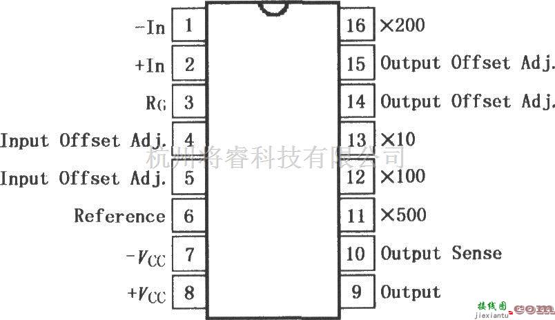 仪表放大器中的快速稳定时间FET输入放大器INA110  第1张