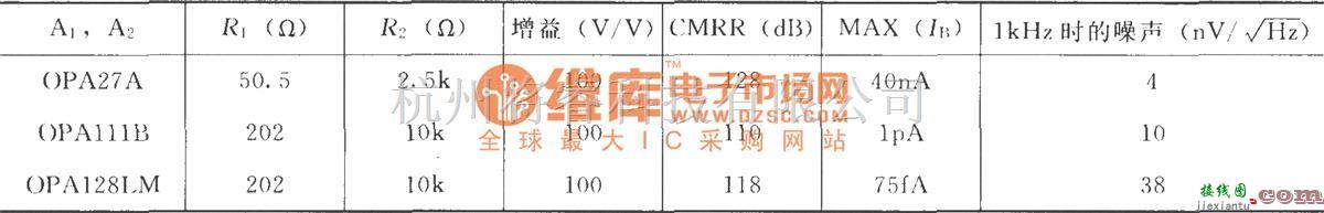 仪表放大器中的低阻信号源的精密仪表放大电路(INA105)  第2张