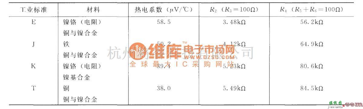 仪表放大器中的由INA131构成的有冷端补偿的热电偶放大器  第2张