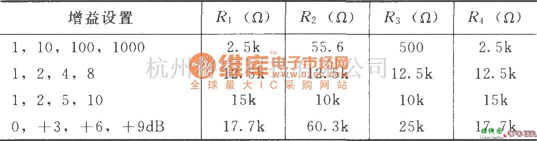 仪表放大器中的INA115构成的开关增益仪表放大电路  第3张