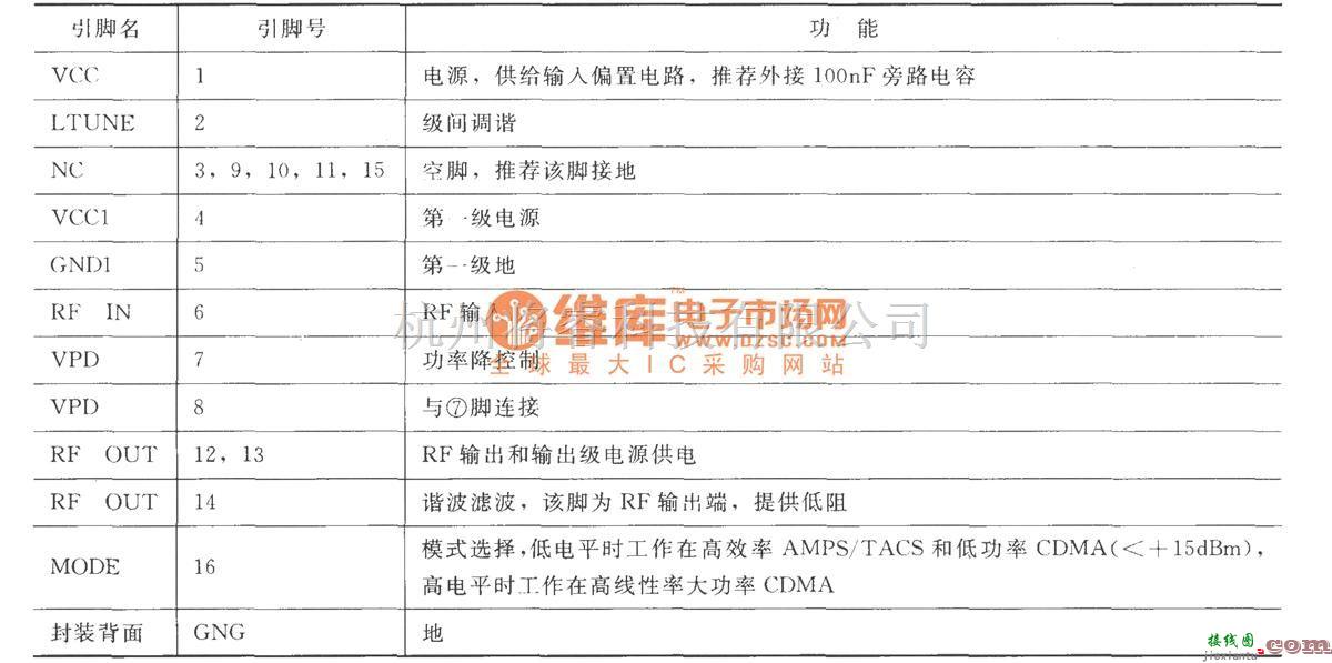 射频放大器中的RF2152双模式大功率线性放大器  第2张