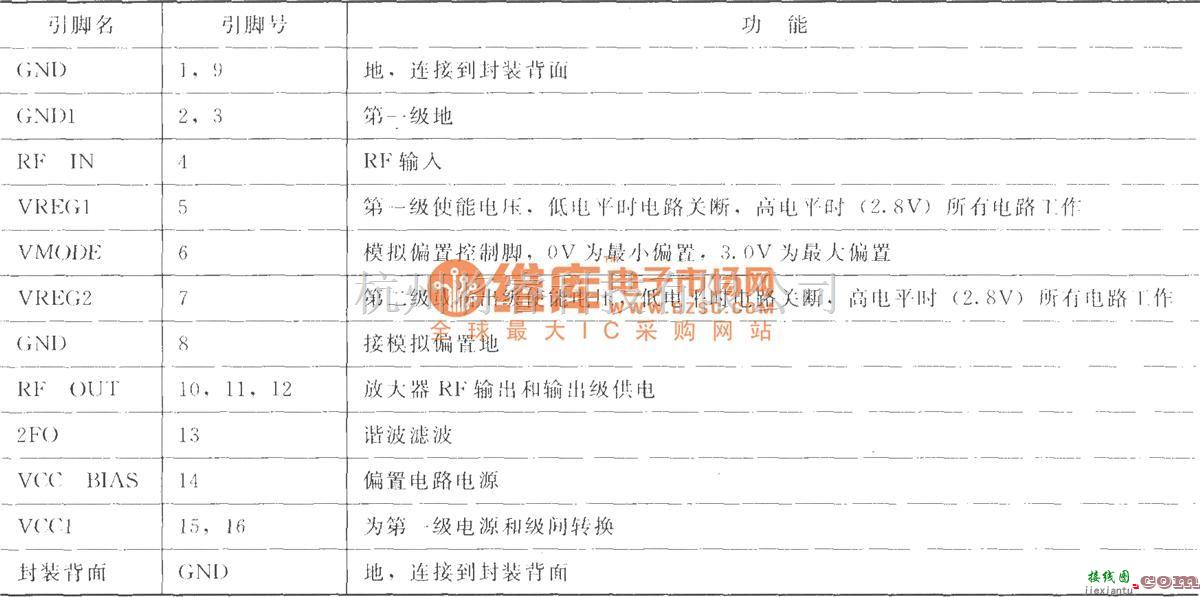 射频放大器中的RF2162 900MHz线性放大器  第2张