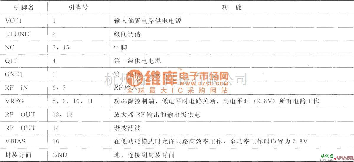 射频放大器中的RF2175 400MHz线性放大器  第2张