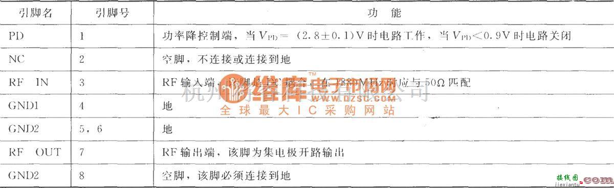 射频放大器中的POS CDMA／TDMA PA驱动放大器RF2324  第2张