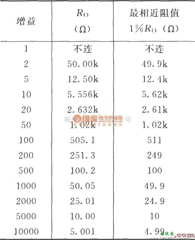 仪表放大器中的INA111基本连接电路  第2张