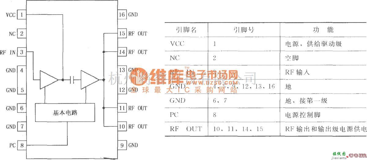 射频放大器中的RF2132双模式大功率线性放大器  第1张