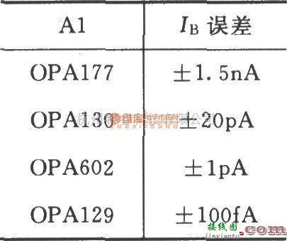 仪表放大器中的由INA126构成的差分电压-电流变换电路  第2张