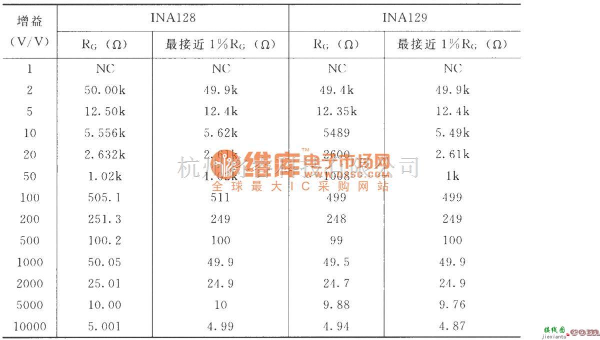 仪表放大器中的INA128／129的信号和电源的基本连接电路  第2张