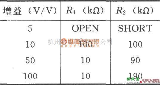 仪表放大器中的INA321／322的信号和电源的基本连接电路  第2张