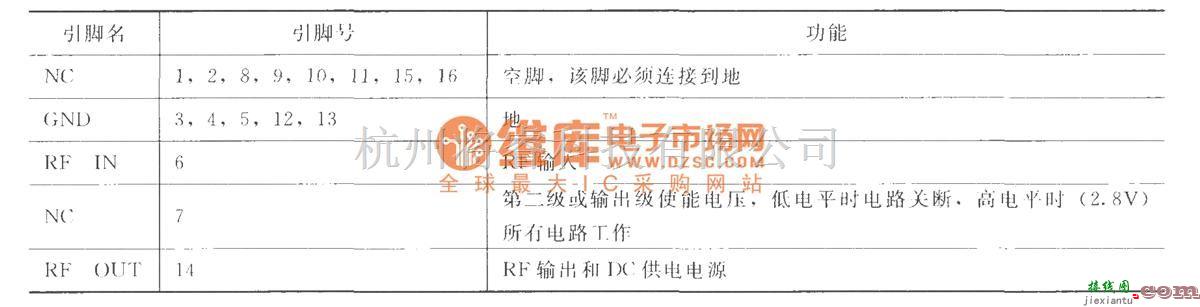 射频放大器中的RF2320线性通用放大器  第2张