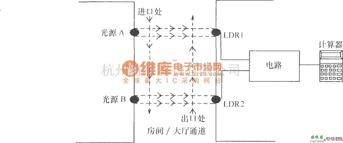 光电耦合器中的进出房间人数计数器  第1张