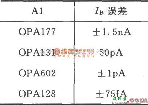 仪表放大器中的由INA141构成的差分电压-电流变换电路  第2张