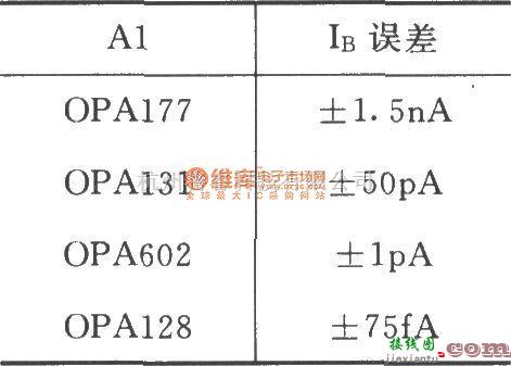 仪表放大器中的由INA128构成的差分电压-电流变换电路  第2张