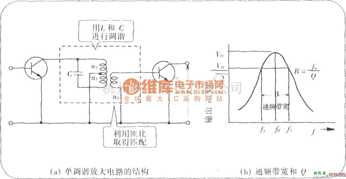 调节放大中的单调谐放大电路  第1张