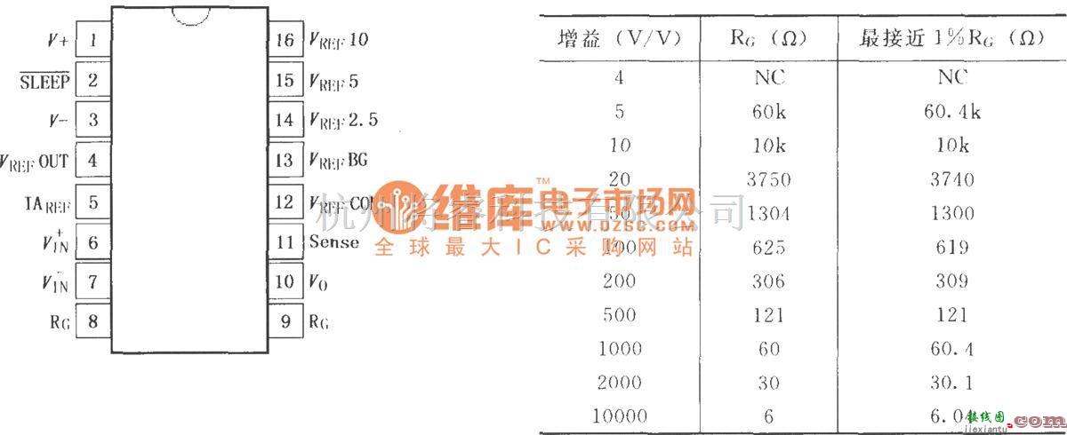 仪表放大器中的INA125高精确度仪表放大器  第1张